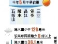 厄尔尼诺阻止海南省6成多降雨