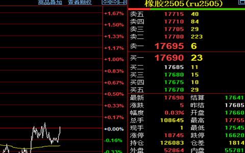 橡胶主力11月27日早盘价格微涨