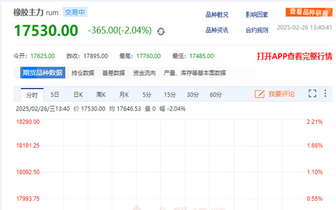 天然橡胶期货主力合约价跌至17530元/吨